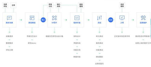 安徽皓之洋網(wǎng)絡(luò)科技 軟件開發(fā)的首選合作伙伴