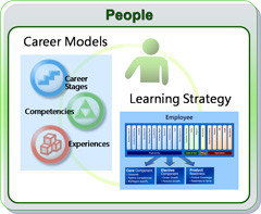 侯捷專欄攜手祝成科技 企業級軟件開發培訓專家，引領科技軟件人才新風向