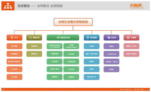 莒南易站通與億聯科技 探索易站通科技軟件開發的創新之路